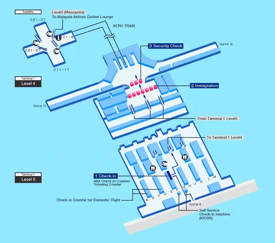 KLIA 第1ターミナルのマップ